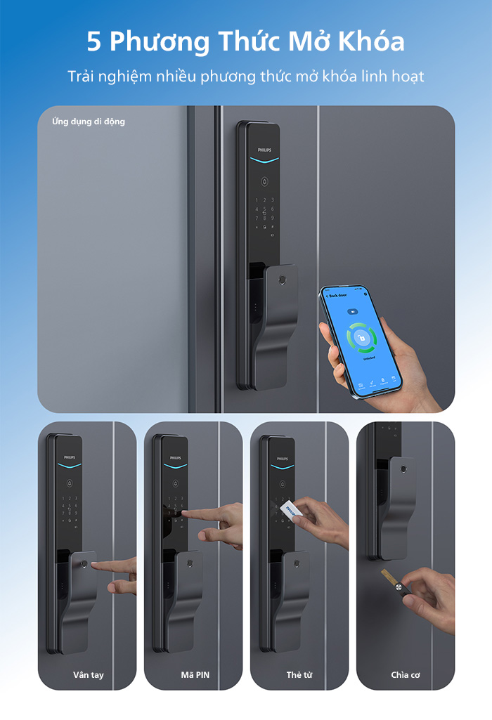 Khóa Cửa Thông Minh Philips Ddl801 5hbs
