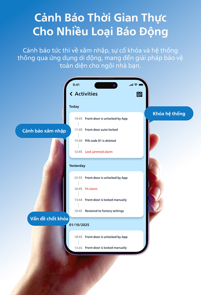 Khóa Cửa Thông Minh Philips Ddl801 5hbs